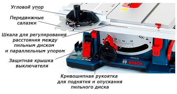 Загальний вигляд  настольной циркулярной пилы GTS-10 xc